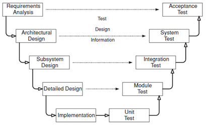 Arquitectura de pruebas de software